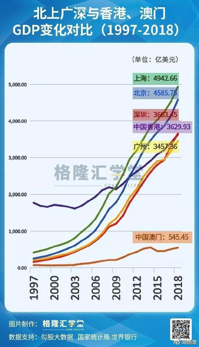 回台湾人均GDP_台湾经济与深圳比较,看看台湾的人均GDP是如何被深圳超越(3)