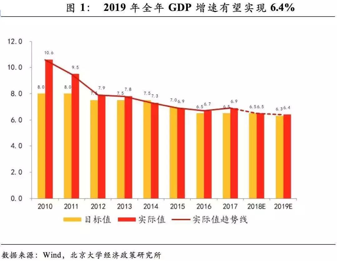 gdp 2019 世界_资料来源:world bank