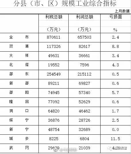 隆回县2021gdp是多少_邵阳上半年GDP数据出炉,看看隆回排第几