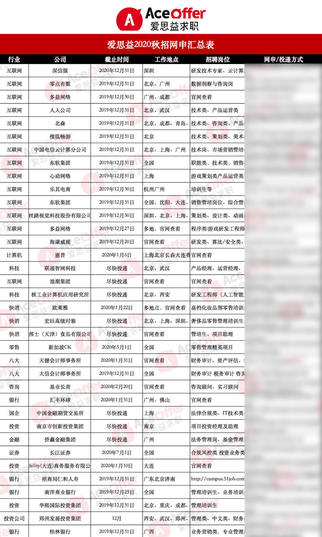 招聘申请报告_自主招生如何从13万高考生中突出重围 小心避开这四大误区