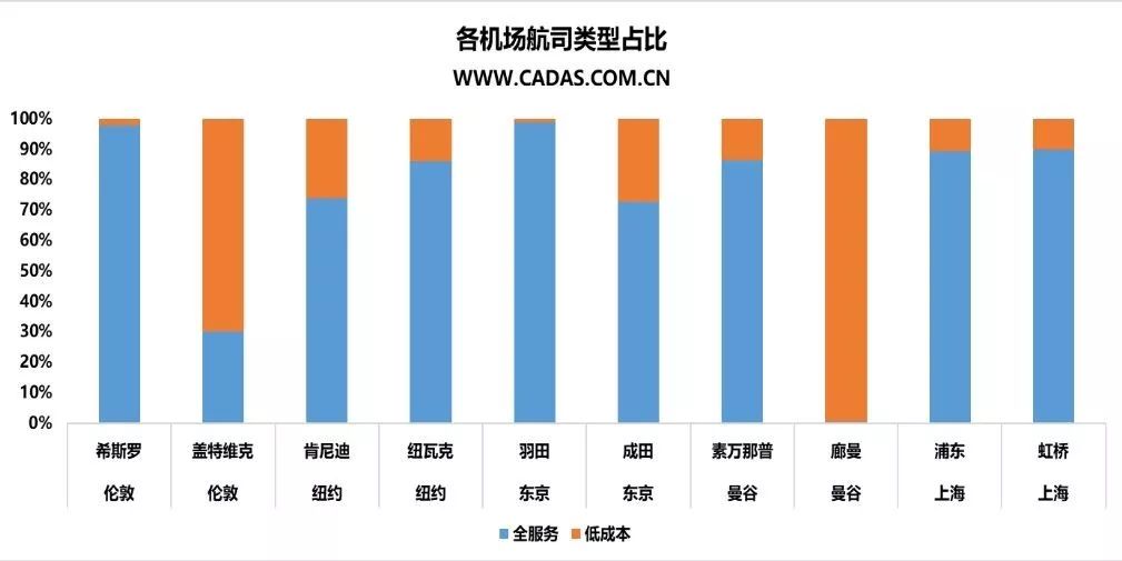 东京vs伦敦gdp_上海VS东京VS首尔 名义GDP 1930 2018(3)