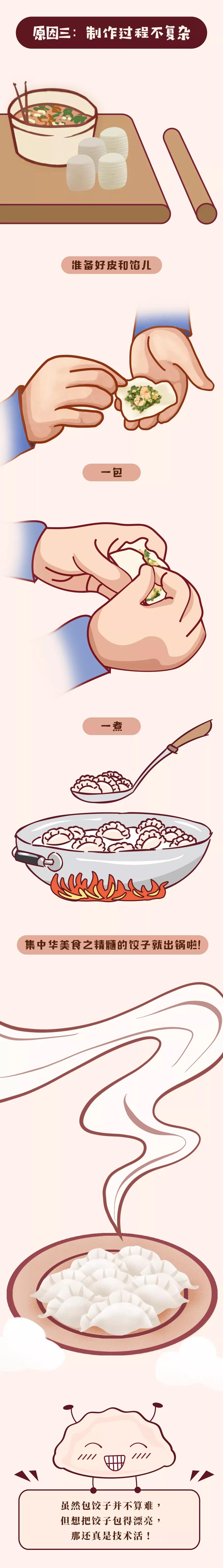 &quot;今日冬至&quot;，北方人为什么爱吃饺子？