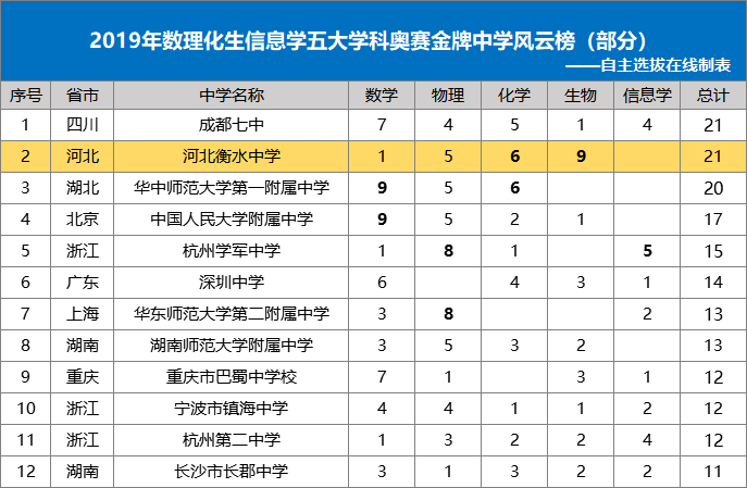 生物信息学排名_生物信息学图片(2)