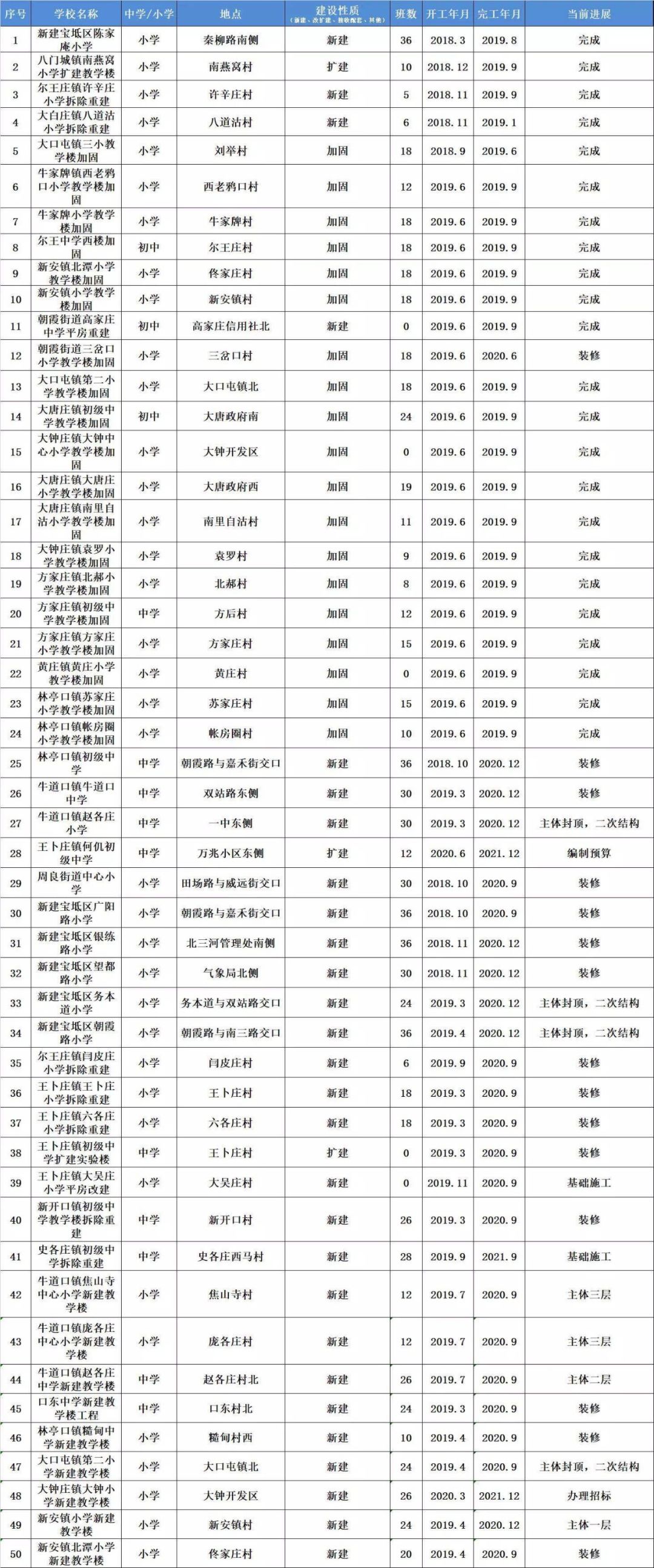 宝坻区2020gdp_宝坻区 2020年上半年微信影响力榜单揭晓(3)