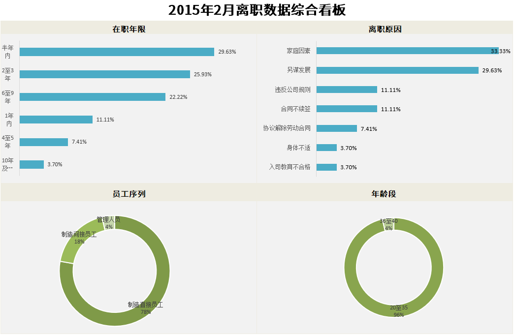 数据诊断模型怎么搭_诊断证明