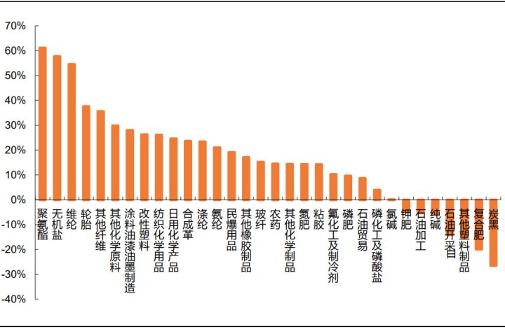 钢铁腐蚀占经济总量比例_钢铁腐蚀的照片(2)