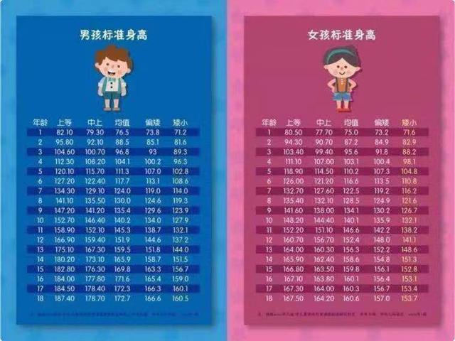 母婴参考@孩子总是比同龄人矮一大截？出现这种情况就危险了，赶紧去查一下