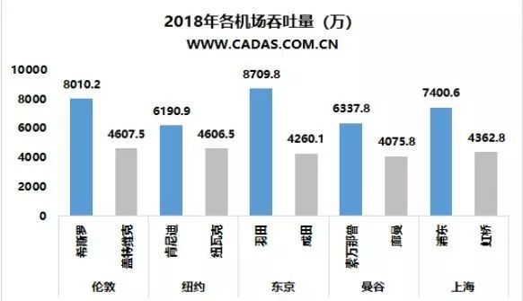 十堰市区人均gdp第一_七普后,对比下大陆一二线城市和台湾的人均GDP(2)