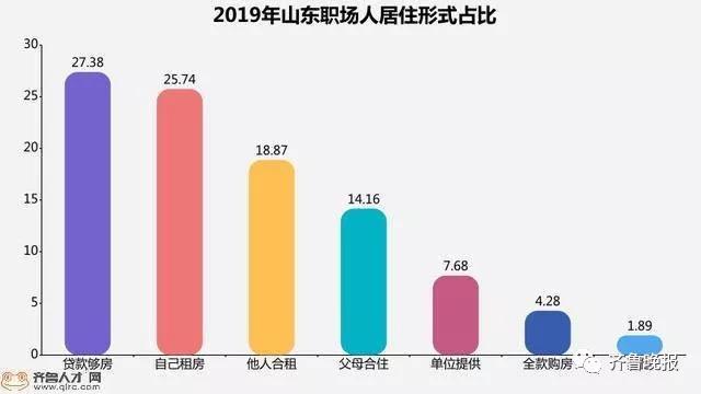 潍坊人口迁移_潍坊人口(3)