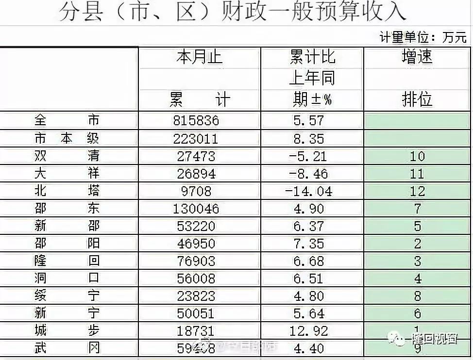 邵阳2019年gdp_96年邵阳131爆炸图片(2)