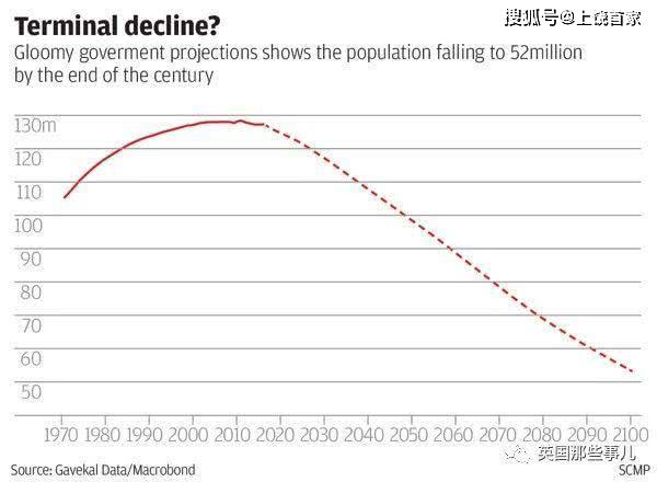 日本人口危机_日本人口(3)