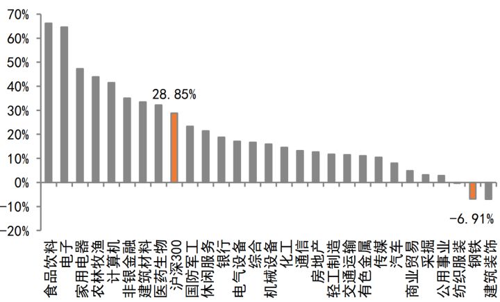 钢铁腐蚀占经济总量比例_钢铁腐蚀的照片(2)