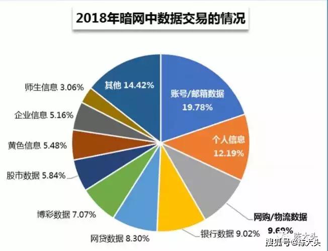 人口买卖暗网截图_iPhone7卖2200,AK47两万一把 传说中的暗网究竟是什么(2)