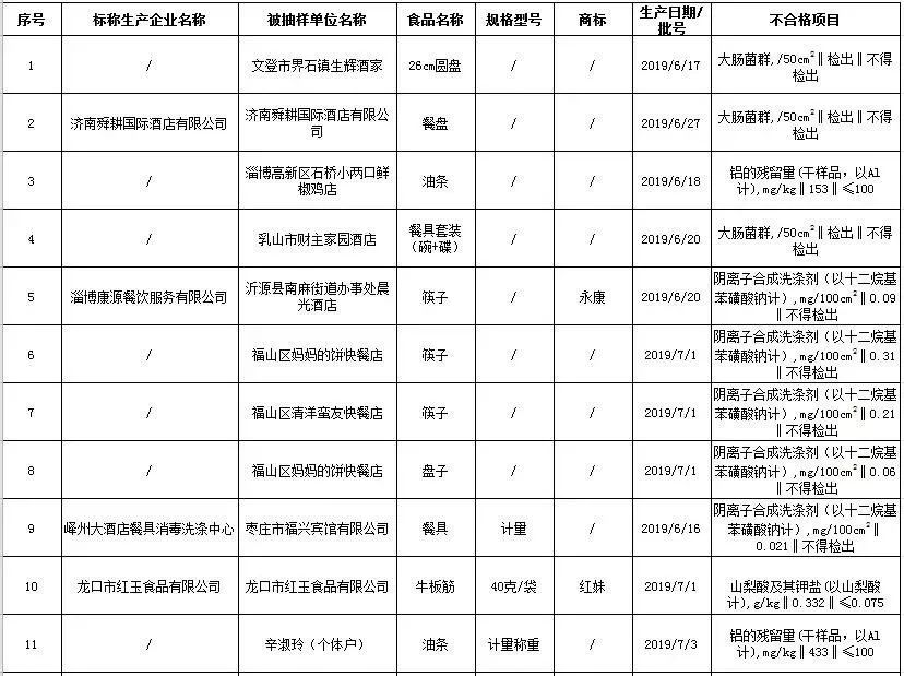 即墨人口总数是多少_即墨古城图片(3)