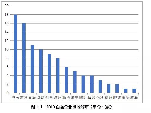 东营市东营区和经开区gdp_2018年东营市直及各县区事业单位招考报名入口 岗位表汇总(3)