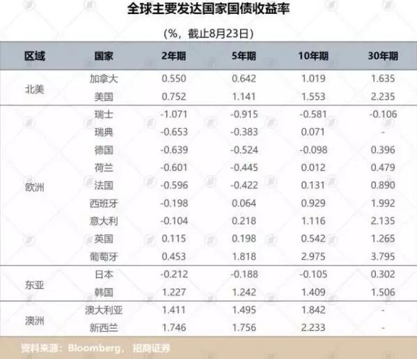 企业债券利息能不能计入gdp_投资ETF的捡 便宜 秘笈(3)