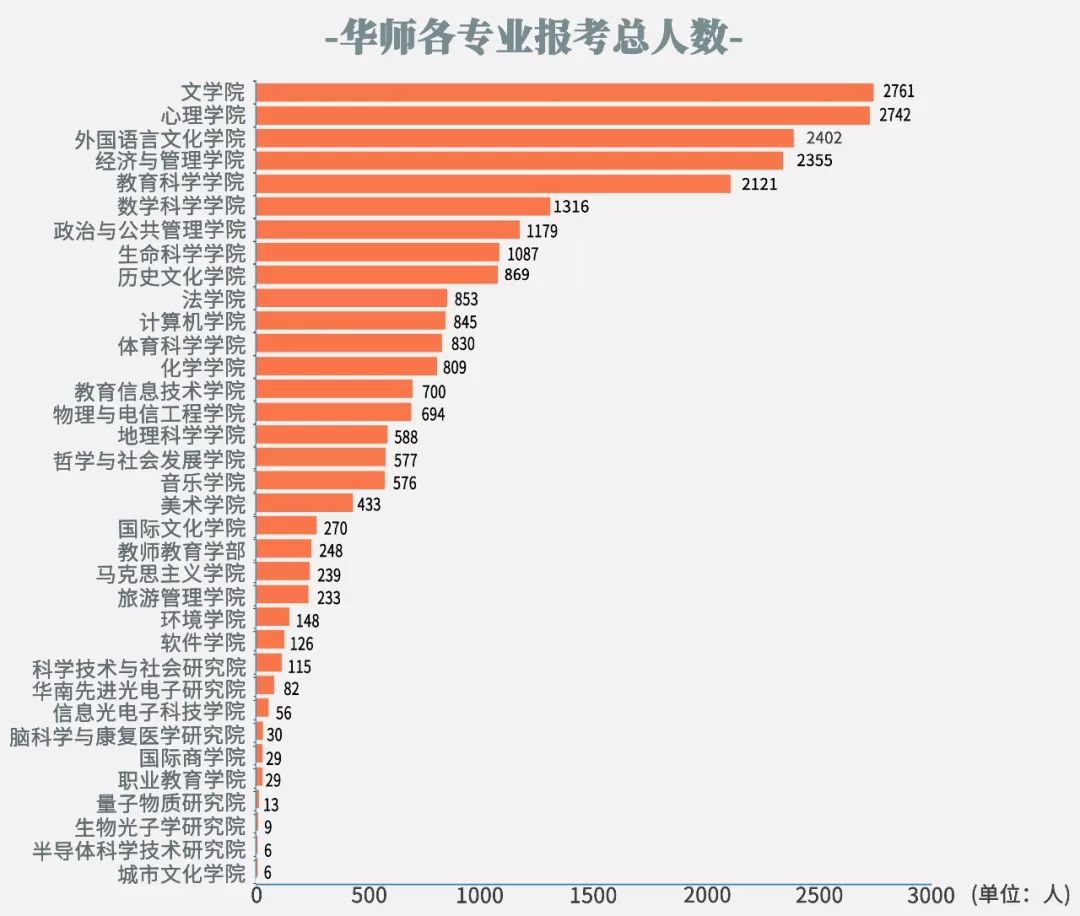 人口数量增多 英语_人口增多