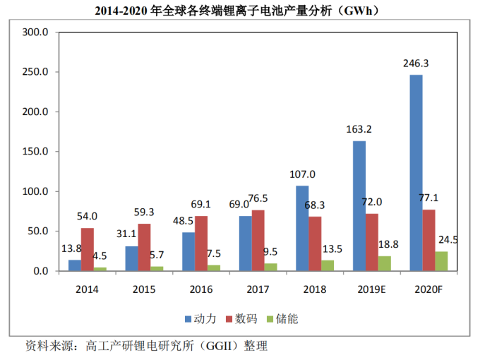 预测2020年世界各国g_1800年世界各国地图(2)