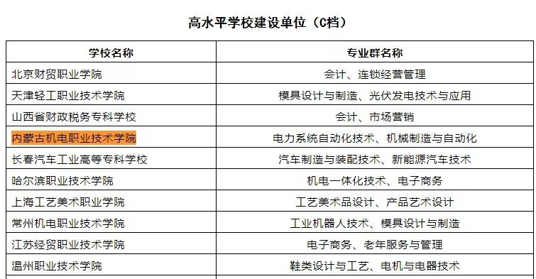 什么是高职院校双高建设的要求 09dfc4b48c3447f79f934a53d5283edf.jpeg