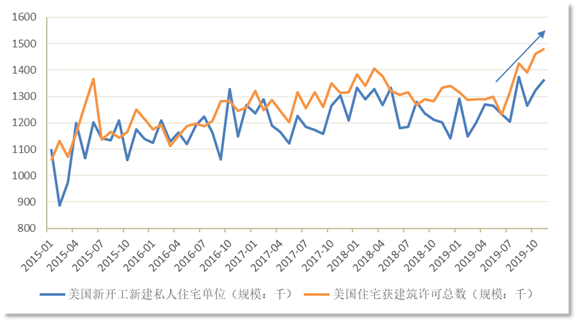 网红能产生gdp吗_美国第三季度GDP报告五大看点(2)