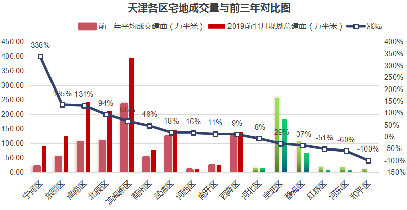 天津跌出GDP房价会跌吗_GDP跌出前十不及疫情后的武汉,天津该着急吗(2)