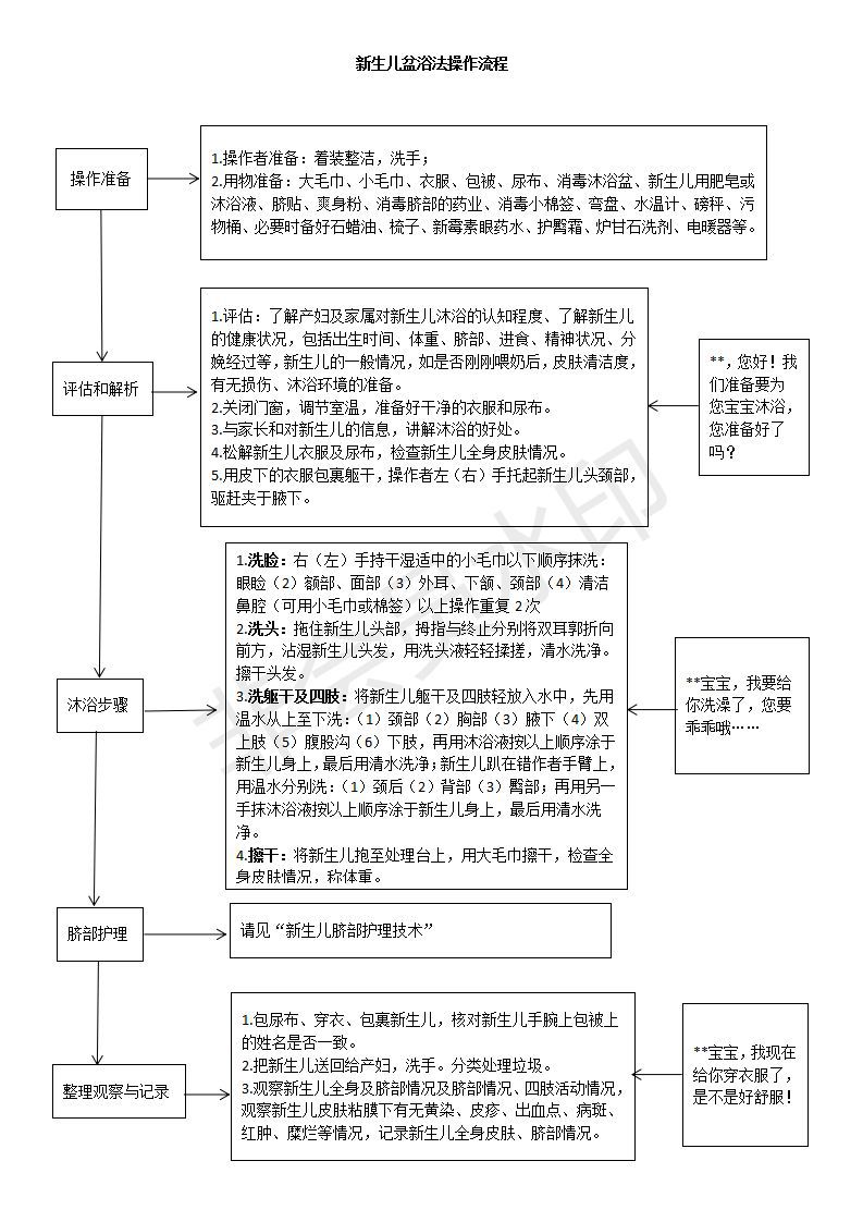 产房必备18张常用操作流程图,收藏!