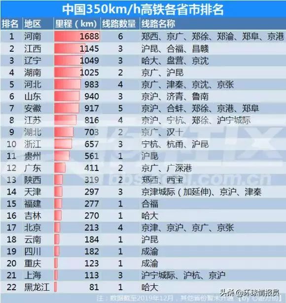 中国铁路gdp排名_徐州大手笔 招商引才,筑巢引雏凤,淮海经济区中心城市跃然纸上(3)