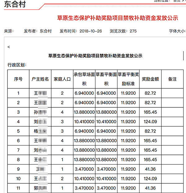 突泉县人口_突泉县贫困地域差异比较研究 以三个行政村为例