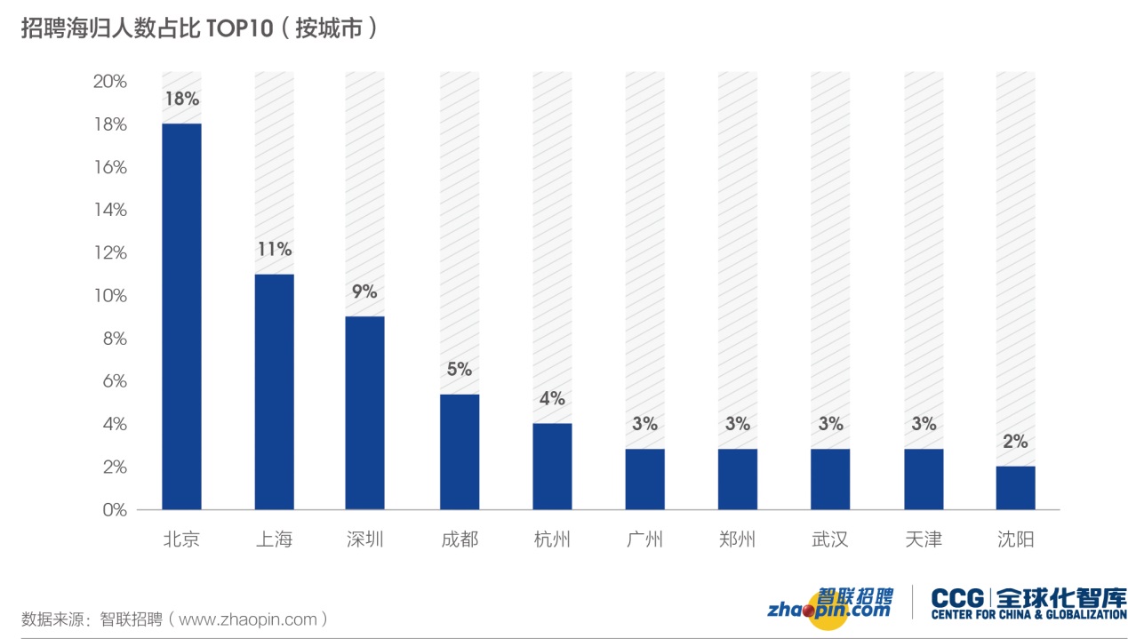 中国人口学历比例_呼和浩特半价买房背后,高质量人才的刚需,更现实的原因却(3)