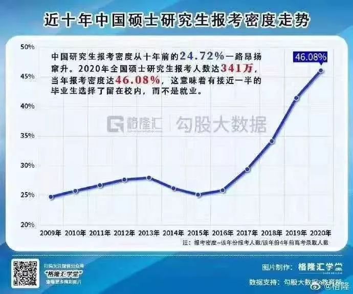 gdp增长一个百分点提供就业_当前就业领域值得关注的问题及对策建议(3)