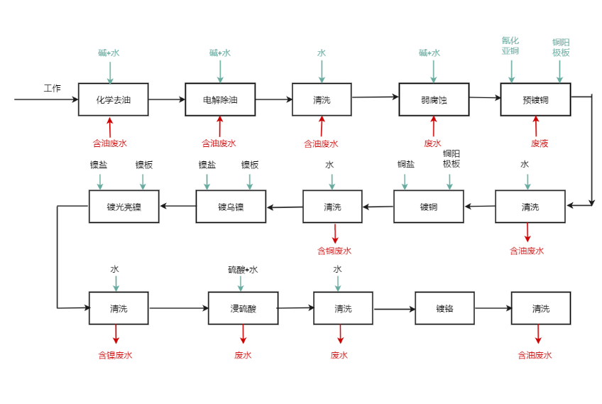 工艺流程图模板分享,电脑绘制工艺流程图怎样操作