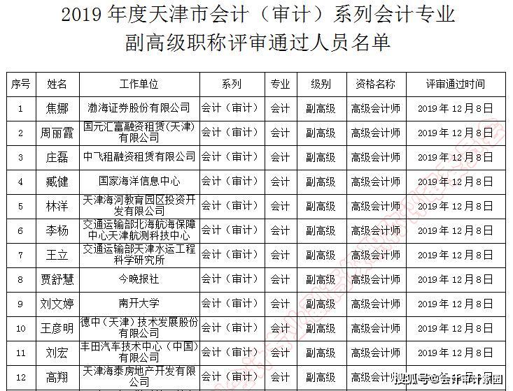 天津人口城市级别_天津各区人口分布图(2)