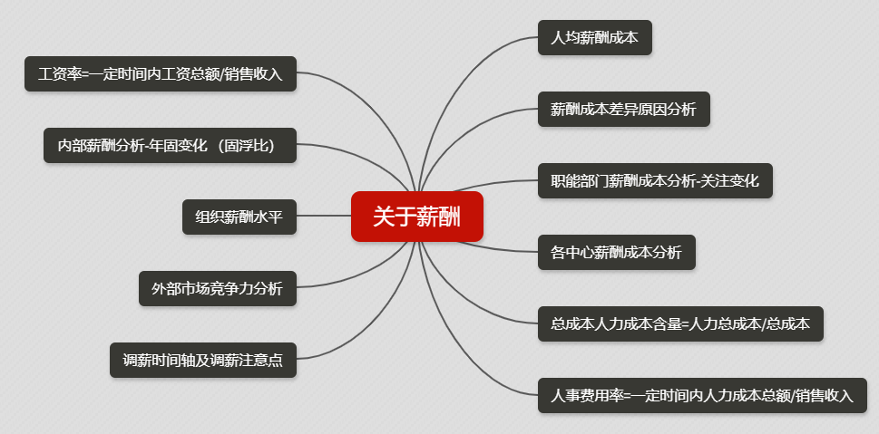 数据诊断模型怎么搭_诊断证明