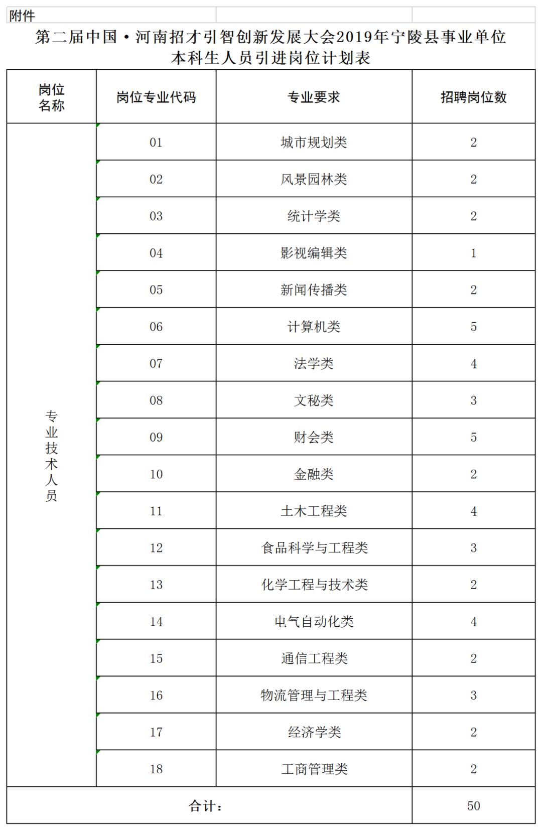 宁陵招聘_2019商丘宁陵县招聘高中教师公告解读课程视频 教师招聘在线课程 19课堂(3)