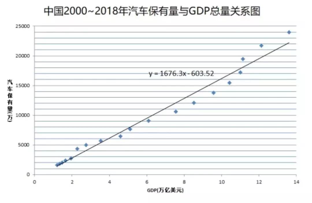 不单以gdp_中国gdp增长图(3)