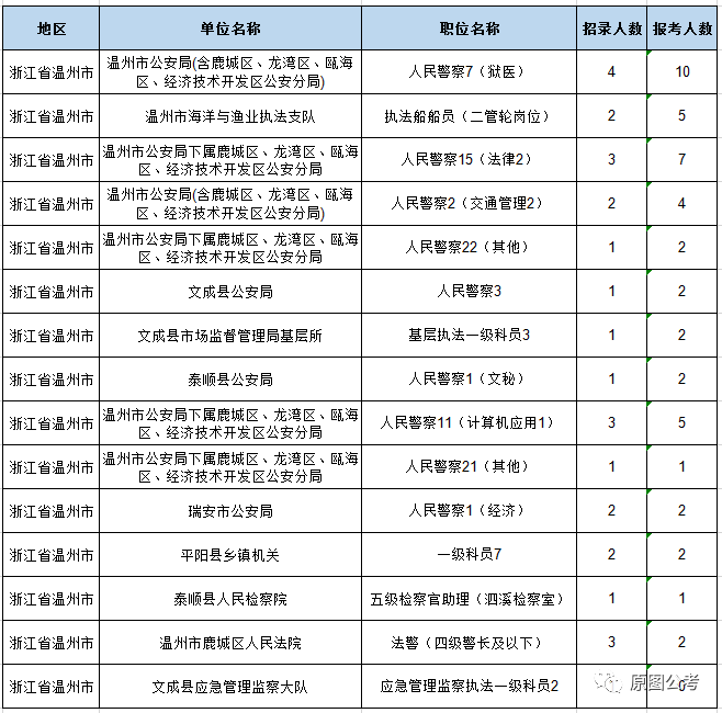 美国人口2020总人数统计表_新生人口统计表(2)