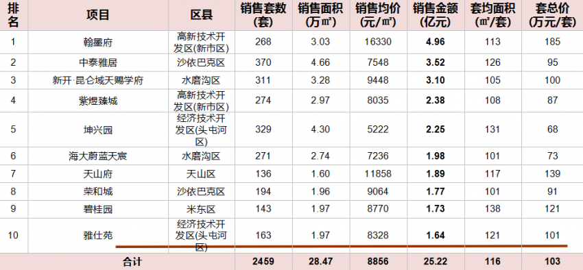乌鲁木齐2019经济总量_乌鲁木齐经济布局图(3)