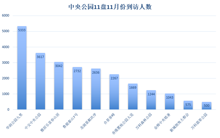 重庆市历年人口数_重庆市人口分布图(2)