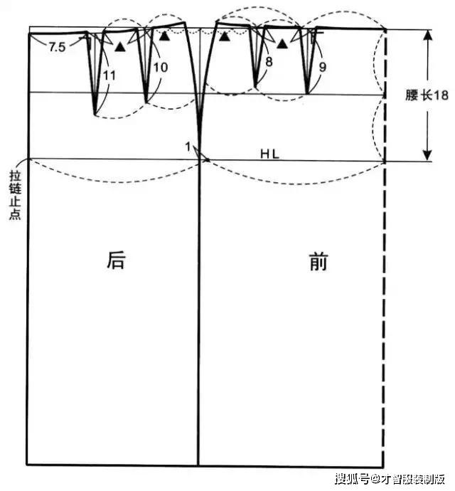 服装制版教程裙子原型的试样和修正