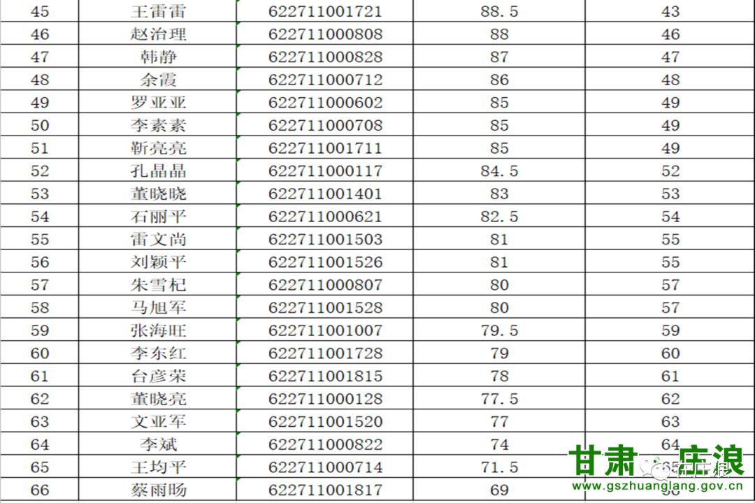 永登县2019最新人口_永登县地图(3)