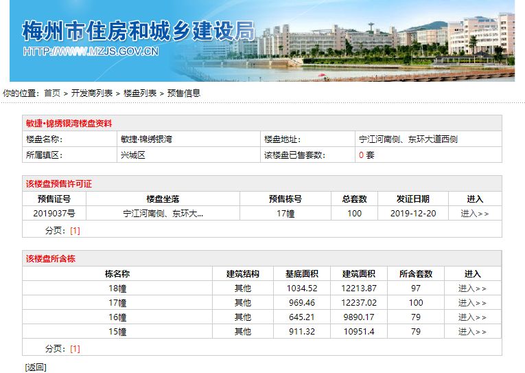 以下信息来源于梅州市住房和城乡建设规划局公众信息查询）敏捷-锦绣银湾截图时间：2019年12月23日