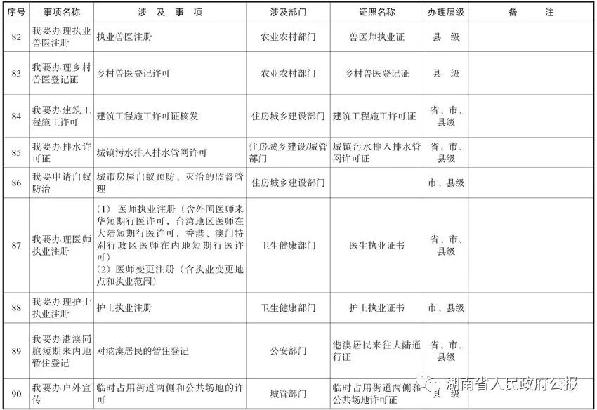 湖南省省政府办公厅地址 1f04ad6414e642659b0e0cd254e42bee.jpeg