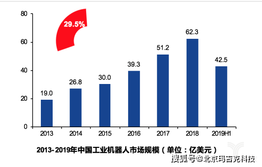 智能装备制造企业排名_dnf神话装备排名图(2)