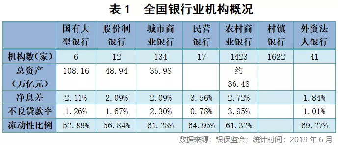 银行网点密度与经济总量的_水的密度与温度对照表(2)