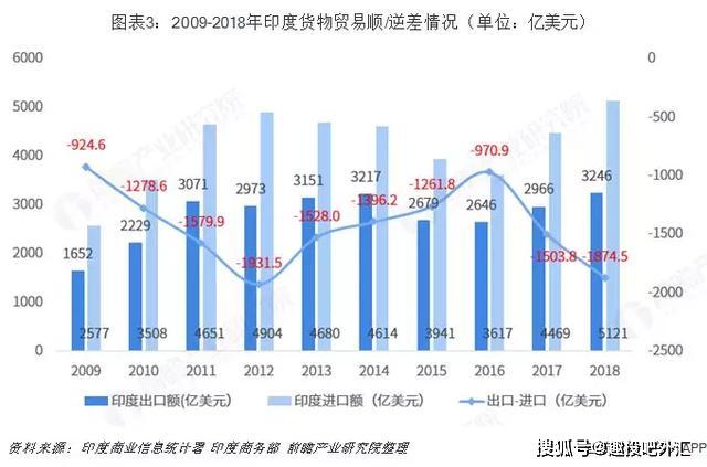 最新印度经济总量2019_印度疫情最新消息(2)