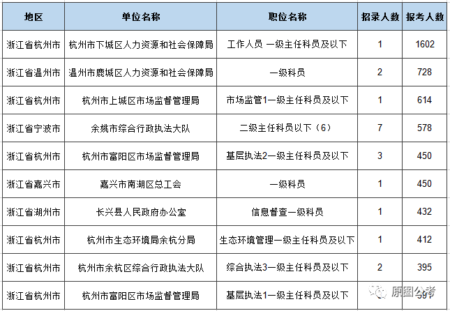 2020年文成人口多少(2)