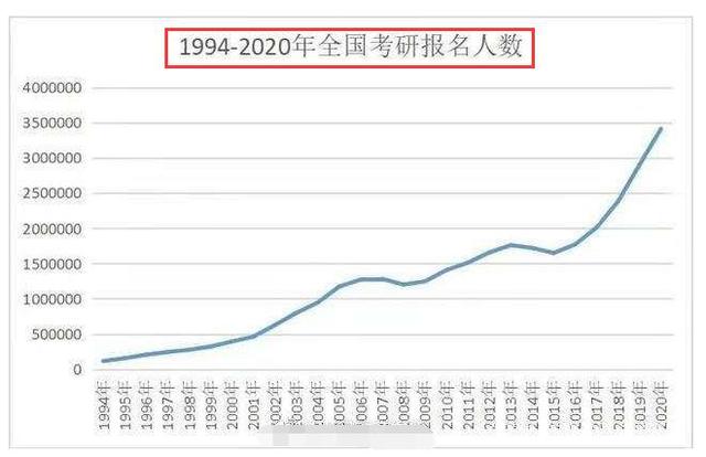 戈姓人口数量_各省考研女生人数排行榜,女生为何要考研