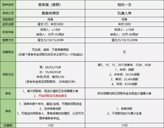 日本人均保单数量_交强险保单图片(2)