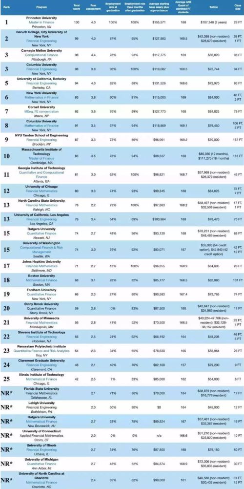 金融工程硕士排名_哈工程硕士录取通知书