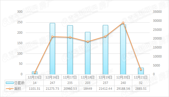 黄岛gdp是市南市北的总和_2月青岛二手房签约量为3310套 环比下降43.9